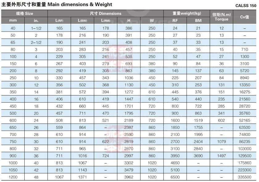 ANSI/API/ASTM/ASME/Wcb Flange Ball Globe Check Butterfly Gate Valve