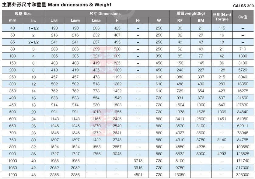 ANSI/API/ASTM/ASME/Wcb Flange Ball Globe Check Butterfly Gate Valve